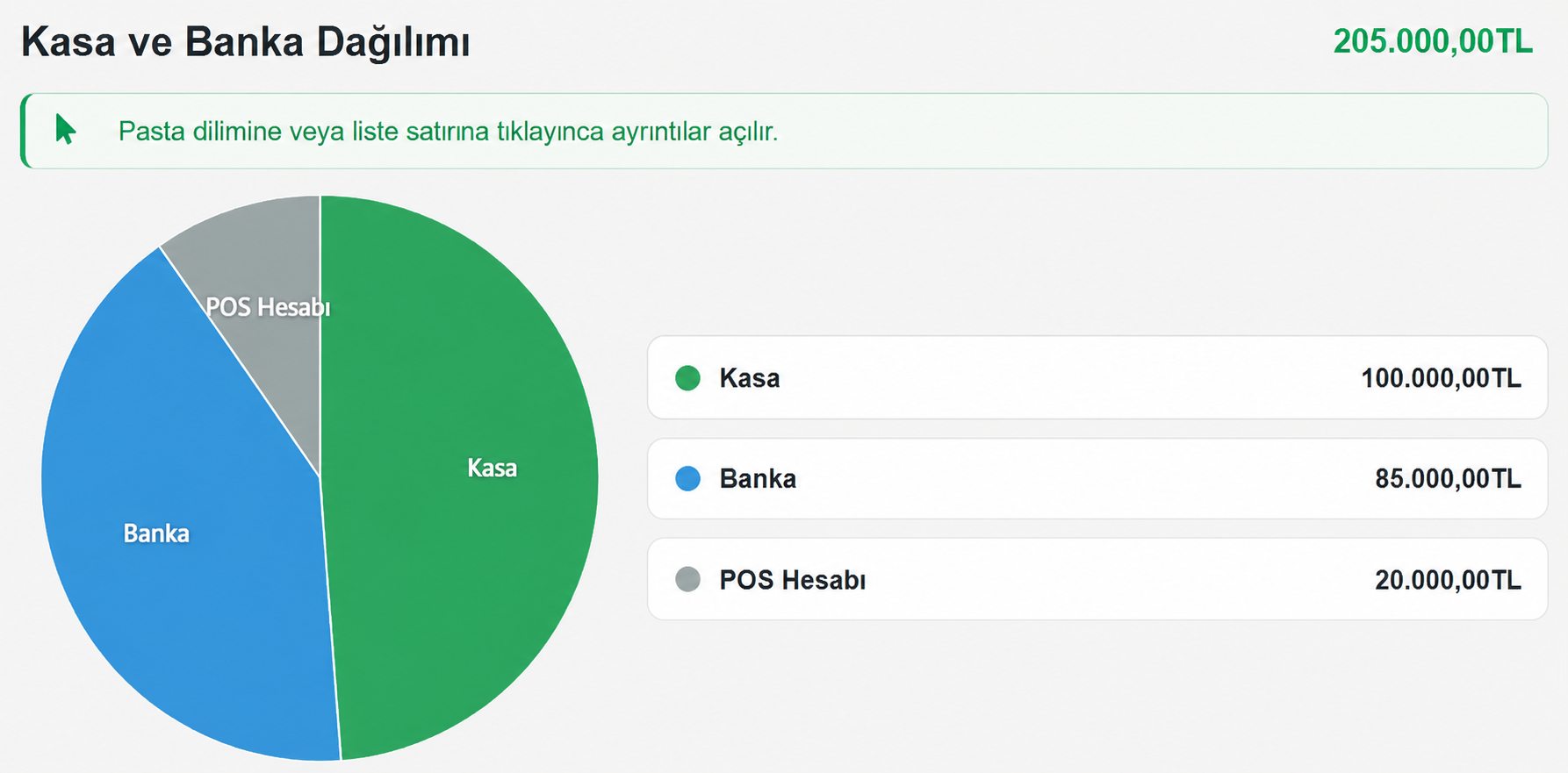 TicariBulut kasa ve banka dağılımı raporu: kasa, banka ve POS hesabı bakiyeleri pasta grafikte