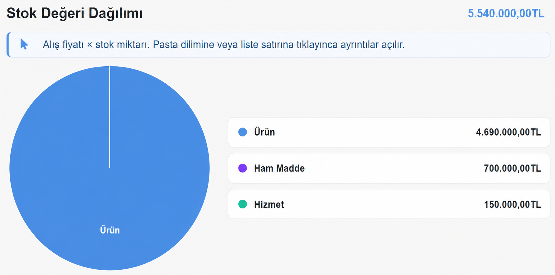 TicariBulut stok değeri dağılımı raporu: ürün, ham madde ve hizmet bazında stok değeri